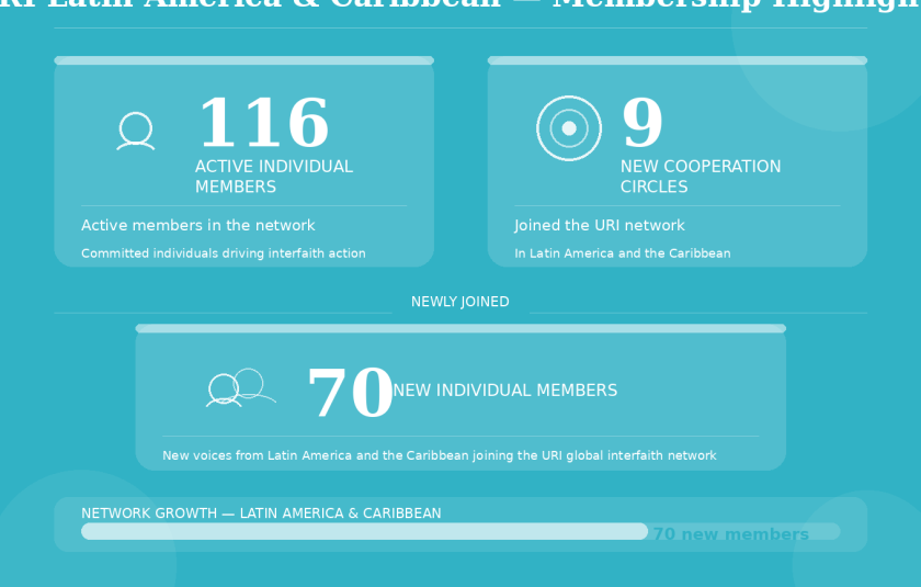 URI Latin America