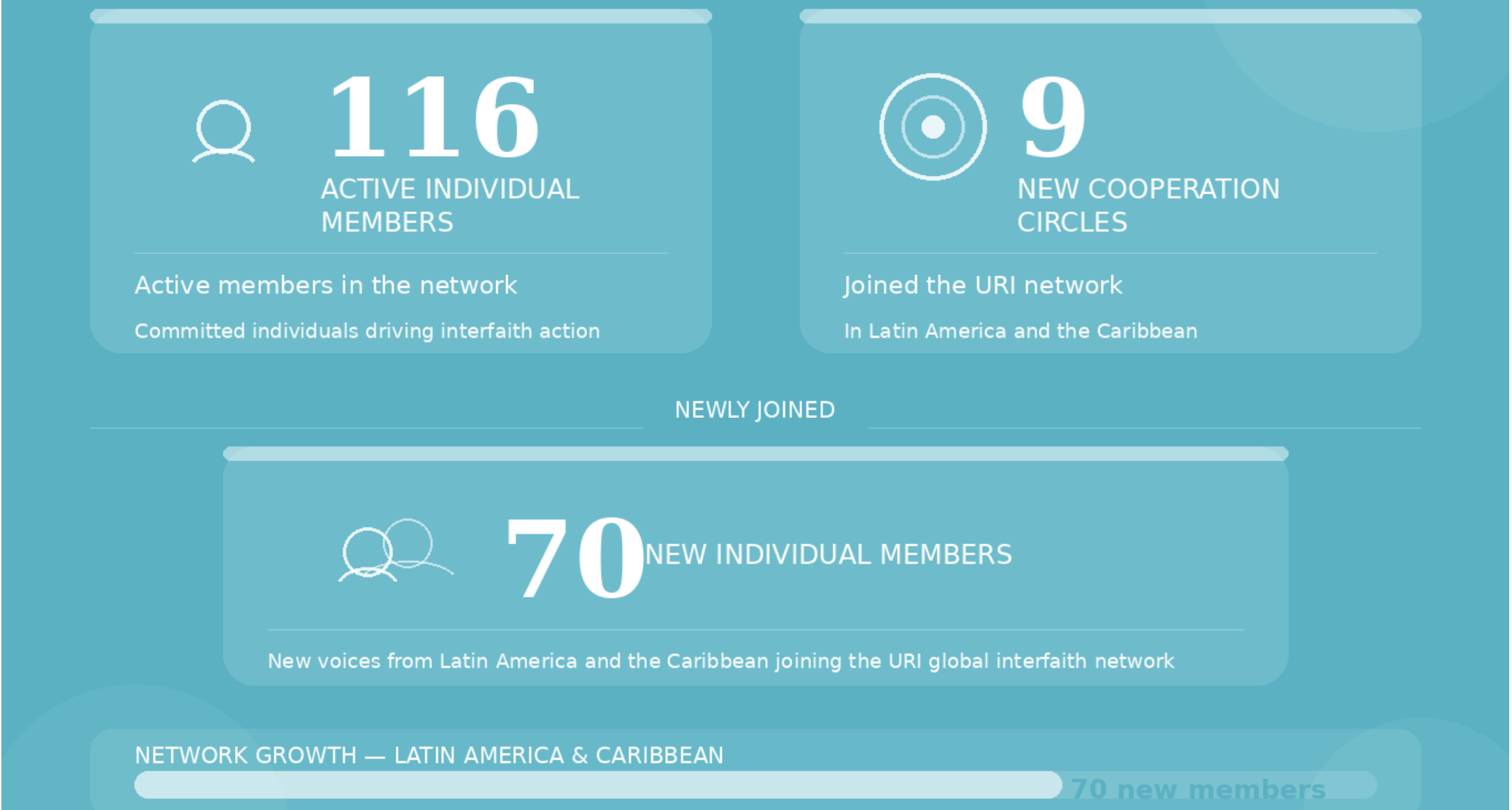 Latin america